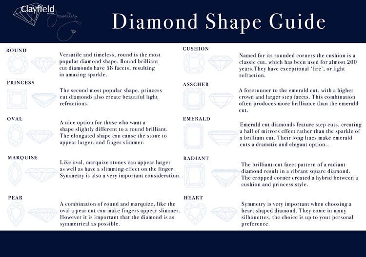 diamond shape guide from brisbane jewellers
